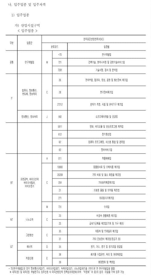 마곡지식산업센터입주업종