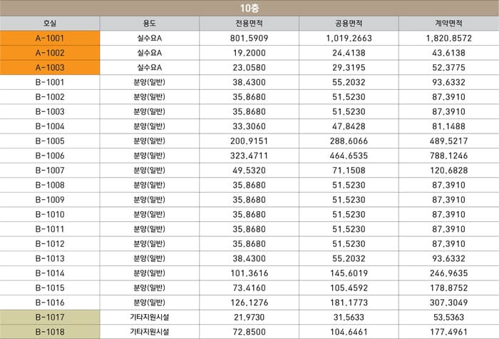 지상10층면적표