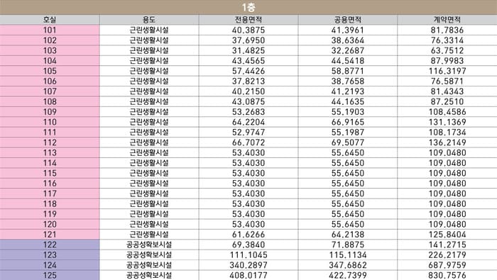 지상1층면적표