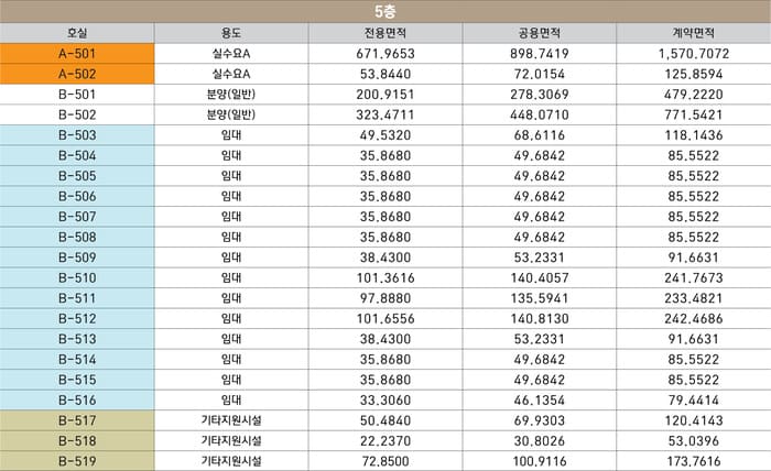 지상5층면적표