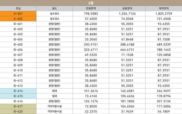 지상6층면적표