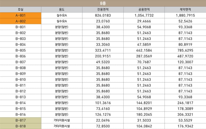 지상8층면적표