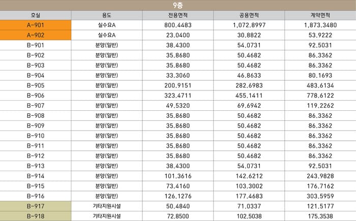 지상9층면적표